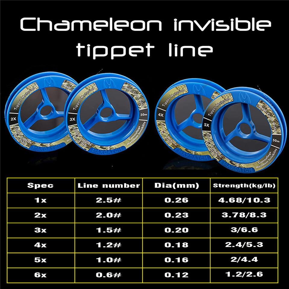 Maximumcatch Tippet Line (2x,3 - Fishing Boat Trailer recension och pris